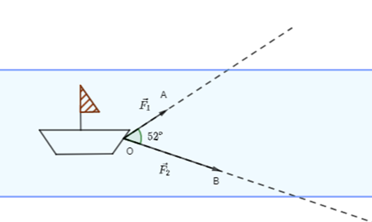 Hai người cùng kéo một con thuyền với hai lực vecto F1 = vecto OA (ảnh 1)