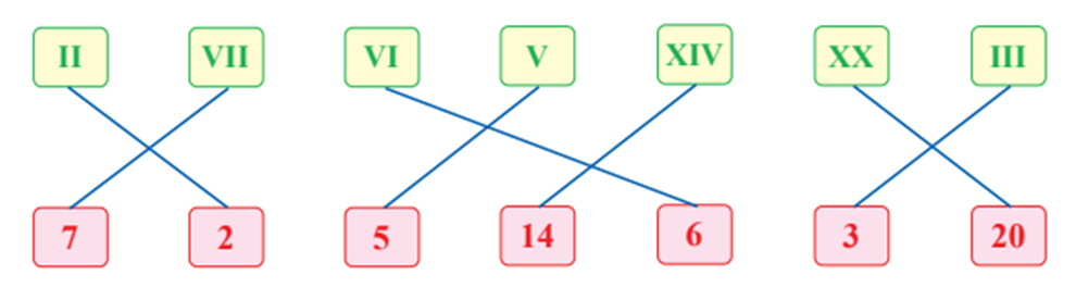 Nối (theo mẫu) II VII VI V XIV XX III 7 2 5 14 6 3 20 (ảnh 2)