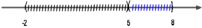 Cho A = (-2; 5); B = (5; 8]. Tập hợp R\(A giao B) là (ảnh 1)