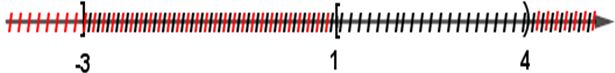 Cho tập hợp A = (âm vô cực; -3] hợp [1; 4). Khi đó tập hợp A là: (ảnh 1)