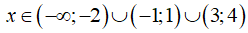 Cho  biểu thức f(x) = x - (x^2 - x + 6)/(-x^2 + 3x + 4) Tìm mệnh đề đúng (ảnh 4)