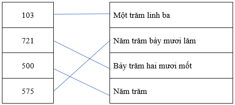 Đề thi môn Toán lớp 2 Học kì 2 có đáp án (Cơ bản - Đề 4)