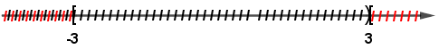 Cho tập hợp P = [-3; 3); Q = [3; dương vô cực). Khi đó tập hợp P giao Q là (ảnh 1)