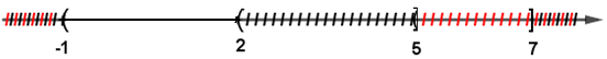 Cho tập hợp A = (-1;5]; B = (2;7]. Tập hợp hiệu tập hợp A trừ tập hợp B là (ảnh 1)