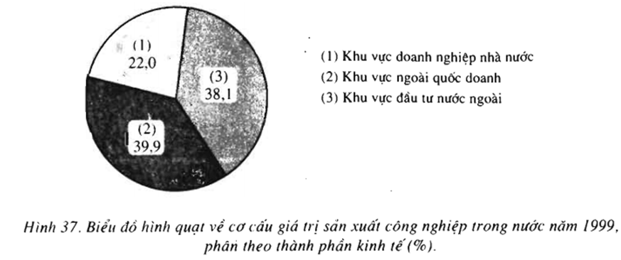 Giải bài tập Toán 10 | Giải Toán lớp 10