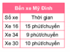  Lịch xuất bến của một số xe buýt tại bến xe Mỹ Đình (Hà Nội) (ảnh 1)