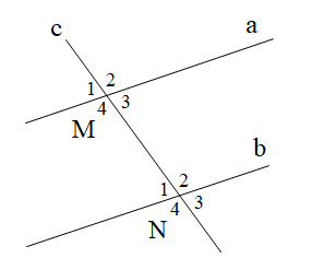  Cho hình vẽ. Nếu a // b thì: (ảnh 1)