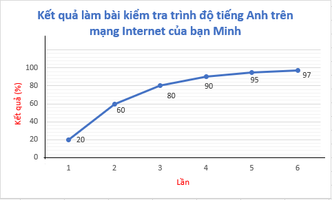 Media VietJack