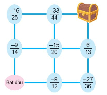 Toán lớp 6 Bài 23: Mở rộng phân số. Phân số bằng nhau | Hay nhất Giải Toán 6 Kết nối tri thức