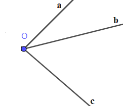 Cho ba tia chung gốc Oa, Ob và Oc, trong đó không có hai tia nào đối nhau