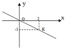 Trắc nghiệm Chương 2 Đại Số 7 (Phần 2) - Bài tập Toán lớp 7 chọn lọc có đáp án, lời giải chi tiết