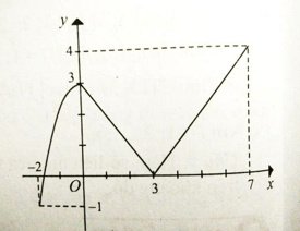 Bài tập trắc nghiệm Giải tích 12 | Câu hỏi trắc nghiệm Giải tích 12