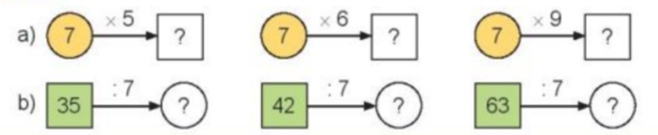 Số? a) 7 x 5 dấu hỏi 7 x 6 dấu hỏi 7 x 9 dấu hỏi  (ảnh 1)