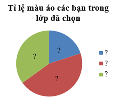 Lớp 7B dự kiến sẽ mặc áo lớp trong buổi ngoại khóa sắp tới. Lớp trưởng  (ảnh 1)