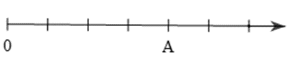 Dạng 2: Biểu diễn số tự nhiên trên trục số có đáp án (ảnh 1)