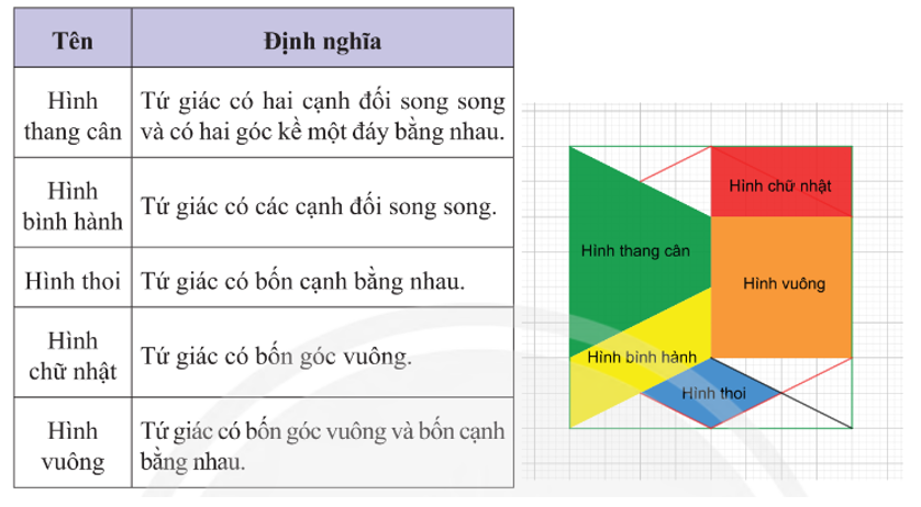 Tổ chức hoạt động  (ảnh 1)