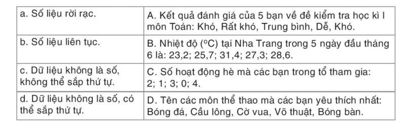 Ghép cặp cho phù hợp và ghi kết quả vào vở. (ảnh 1)