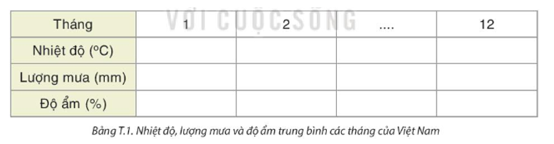 Bước 1. Thu thập dữ liệu về nhiệt độ, lượng mưa, độ ẩm trung bình các tháng của Việt Nam (ảnh 1)