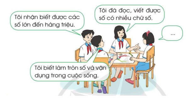 Nói cho bạn nghe những điều em học được ở chủ đề này: (ảnh 1)