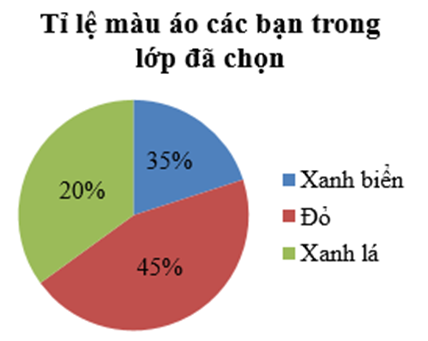 Lớp 7B dự kiến sẽ mặc áo lớp trong buổi ngoại khóa sắp tới. Lớp trưởng  (ảnh 3)