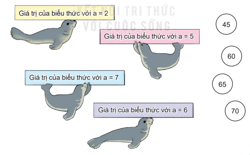 Chọn giá trị của biểu thức 35 + 5 × a trong mỗi trường hợp sau (ảnh 1)