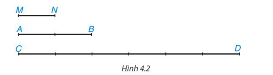 Cho Hình 4.2, em hãy thực hiện các hoạt động sau:  Hãy tìm độ dài của hai đoạn thẳng AB và CD nếu (ảnh 1)