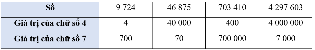 Số? Số 9 724 46 875 703 410	4 297 603 (ảnh 2)