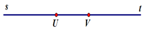 Cho hình vẽ sau  Một cặp tia đối nhau là:  A. Ut, UV    B. Us, Vt           C. Vs, Vt   (ảnh 1)