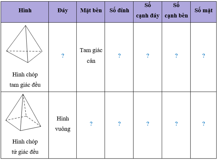 Quan sát hai hình dưới đây và thay mỗi dấu ? cho thích hợp. (ảnh 1)