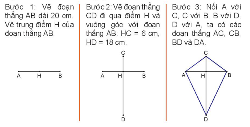 Sau đó, Rô-bốt hướng dẫn các bạn vẽ bản thiết kế con diều trên giấy báo. Trước khi vẽ, Rô-bốt lưu ý rằng mỗi bạn có thể tự điều chỉnh kích thước tuỳ theo kích thước của tờ giấy. (ảnh 1)