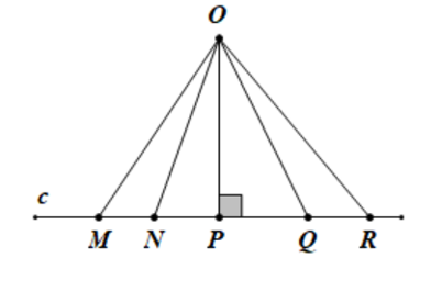 Quan sát hình bên dưới. Có các đường xiên và đường vuông góc kẻ từ O xuống đường (ảnh 1)