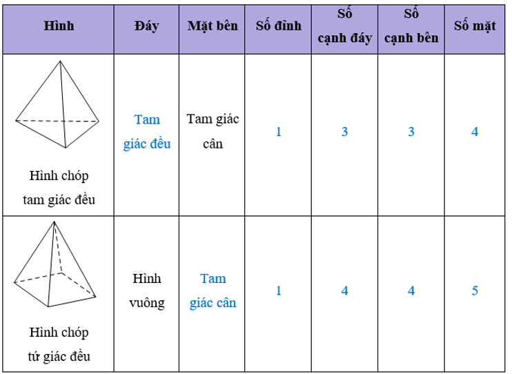 Quan sát hai hình dưới đây và thay mỗi dấu ? cho thích hợp. (ảnh 2)