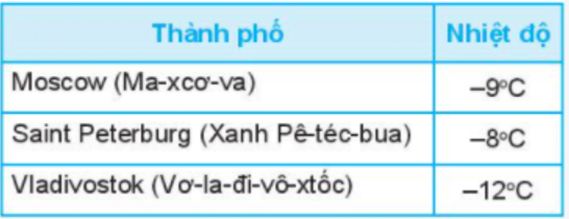 Nhiệt độ trung bình vào tháng Giêng của ba thành phố lớn của nước Nga  (ảnh 1)