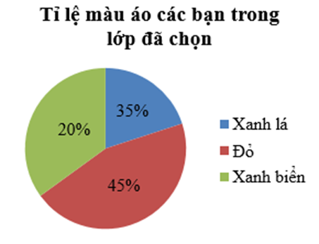 Lớp 7B dự kiến sẽ mặc áo lớp trong buổi ngoại khóa sắp tới. Lớp trưởng  (ảnh 4)