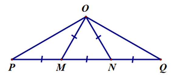 Cho hình bên. Chọn đáp án đúng. A. ∆OPM và ∆ONQ là  (ảnh 1)