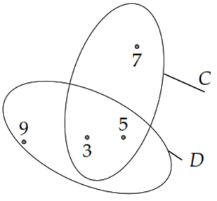 Cho biểu đồ Ven dưới đây, viết tập hợp L gồm các phần tử thuộc cả  (ảnh 1)