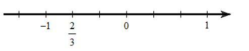  Số 2/3 được biểu diễn trên trục số bởi hình vẽ nào dưới đây? (ảnh 3)