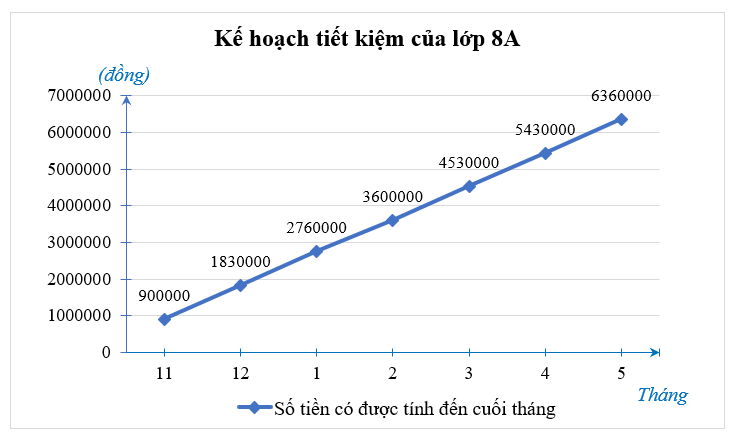 Tổ chức hoạt động  (ảnh 2)