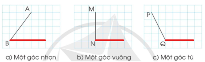 Chỉ ra cách vẽ thêm một đoạn thẳng để được góc theo mỗi yêu cầu sau: (ảnh 2)