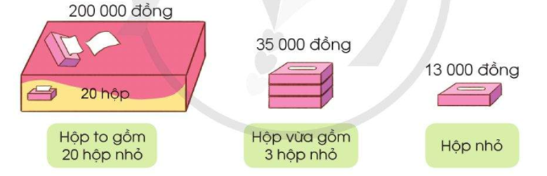 Quan sát giá bán của mỗi loại hộp giấy trong hình vẽ sau: (ảnh 1)