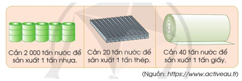 Đọc các thông tin sau:   Trả lời các câu hỏi: a) Để sản xuất 12 tấn nhựa cần bao nhiêu tấn nước? (ảnh 1)