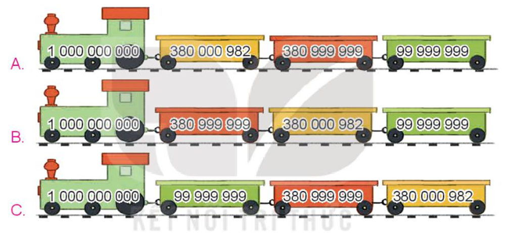 Chọn câu trả lời đúng  Sắp xếp các số ghi trên đầu tàu và toa tàu theo thứ tự từ lớn đến bé được đoàn tàu nào dưới đây? (ảnh 2)
