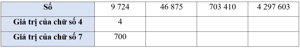 Số? Số 9 724 46 875 703 410	4 297 603 (ảnh 1)