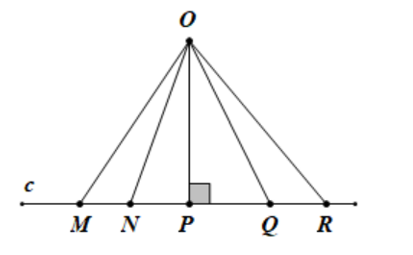 Quan sát hình bên dưới. Có các đường xiên và đường vuông góc kẻ từ O xuống đường (ảnh 1)