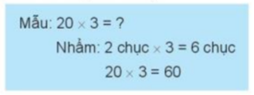 Tính nhẩm (theo mẫu) Mẫu: 20 x 3 = dấu hỏi Nhẩm: 2 chục x 3 = 6 chục (ảnh 1)