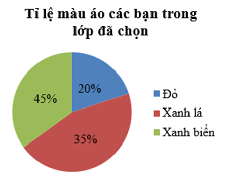 Lớp 7B dự kiến sẽ mặc áo lớp trong buổi ngoại khóa sắp tới. Lớp trưởng  (ảnh 5)