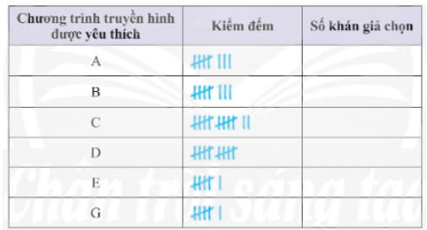 Bảng điều tra sau đây cho biết sự yêu thích của 50 khán giả đối với 6 chương trình truyền hình:  (ảnh 1)