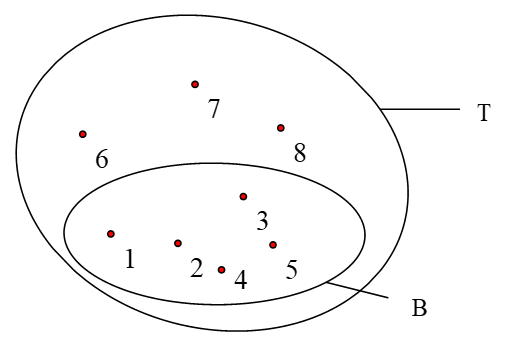 biểu đồ Ven dưới đây, cách viết tập hợp T đúng là (ảnh 1)