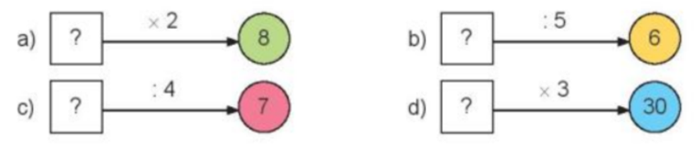 Số? a) dấu hỏi x 2 8 b) dấu hỏi : 5 6 (ảnh 1)