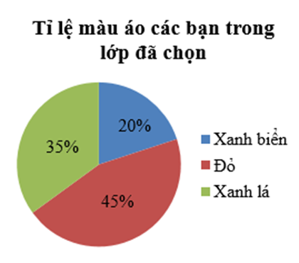 Lớp 7B dự kiến sẽ mặc áo lớp trong buổi ngoại khóa sắp tới. Lớp trưởng  (ảnh 2)